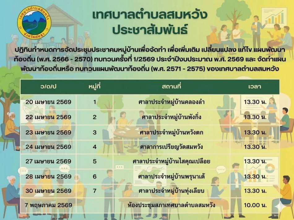 เทศบาลตำบลสมหวัง ประชาสัมพันธ์     เรื่อง ปฏิทินกำหนดการจัดประชุมประชาคมหมู่บ้านเพื่อจัดทำ เพื่อเพิ่มเติม เปลี่ยนแปลง แก้ไข แผนพัฒนาท้องถิ่น (พ.ศ. 2566-2570) ทบทวนครั้งที่ 1/2569 ประจำปีงบประมาณ พ.ศ. 2569 และ จัดทำแผนพัฒนาท้องถิ่นหรือ ทบทวนแผนพัฒนาท้องถิ่น (พ.ศ.2571-2575) ของเทศบาลตำบลสมหวัง